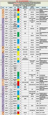 血色衣冠5.0版本武将自带武器排名？（权利的游戏武器）