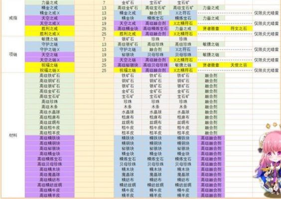 开矿场需要多少资本？（剑三 295武器剥离七级石头）