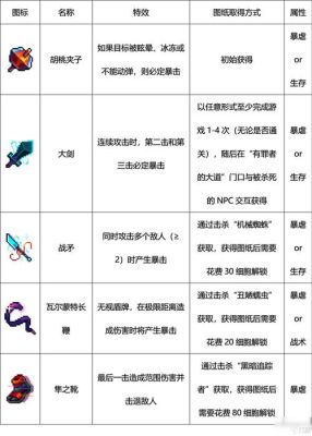 重生细胞武器怎么自己选？（重生的武器怎么）