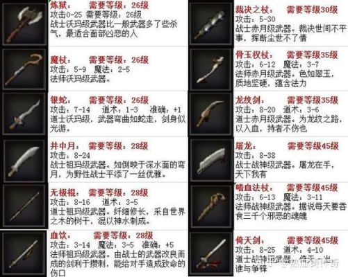 传奇法师武器排行？（传奇3武器排行）
