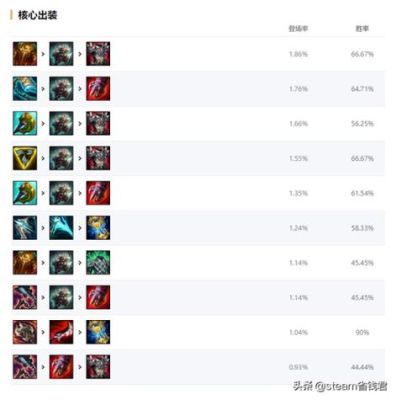 电表err08如何处理？（使命召唤8武器代码）