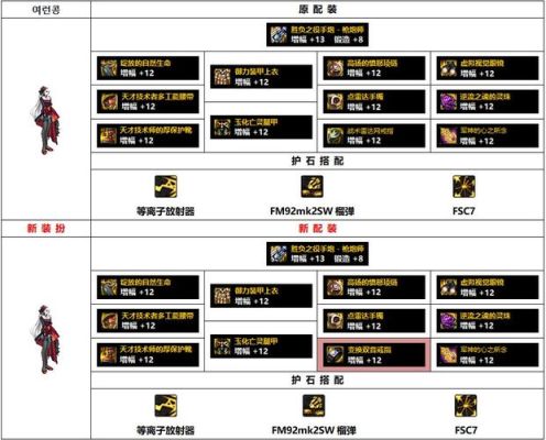 地下城女枪炮装备推荐？（dnf86版本女大枪武器排行榜）