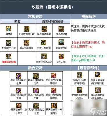 男大枪110级装备增幅什么？（大枪强化武器）