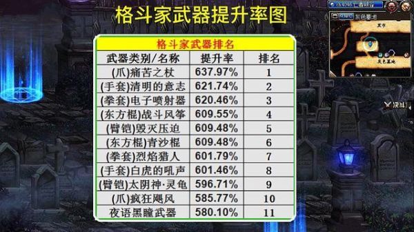 dnf100武器排行？（dnf格斗家武器排行）