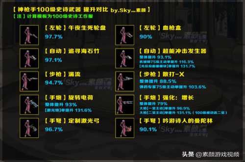 DNF神枪手的各个武器分别是哪几个职业用的？（神枪手史诗武器排行）