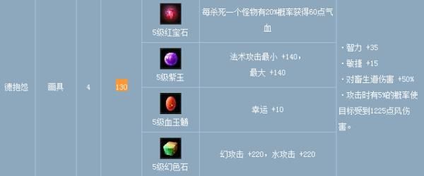 倩女幽魂怎么取出武器里的宝石？（倩女魅武器石之灵）