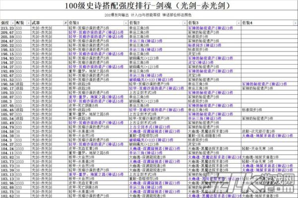 dnf100级ss武器排名？（dnf剑豪史诗武器排行）