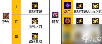 2023改版后红眼装备流派选择？（地下城ss武器改版红眼选择）