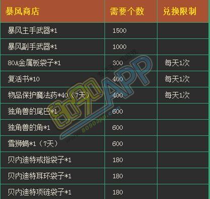 怎么就能得到龙之谷暴风三弦琴了呢？（龙之谷暴风武器属性）