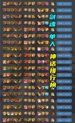 86剑魂的终极装备搭配？（86剑神带什么武器pk）