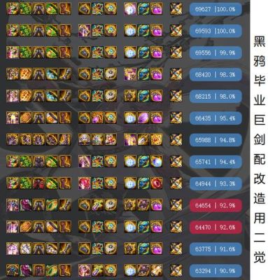 dnf3期勇者装备礼盒剑神选择哪个好？（dnf剑神冽风套武器槽搭配）