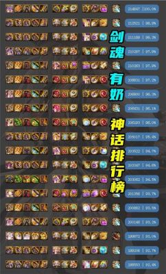 dnf3期勇者装备礼盒剑神选择哪个好？（dnf剑神冽风套武器槽搭配）