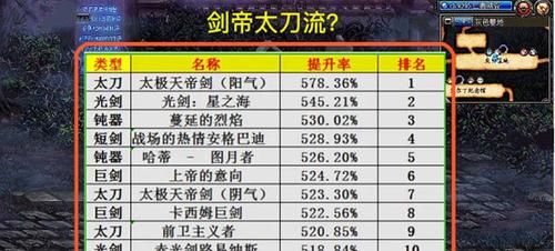 DNF剑帝全属强还是单属强好？（dnf武器属强）