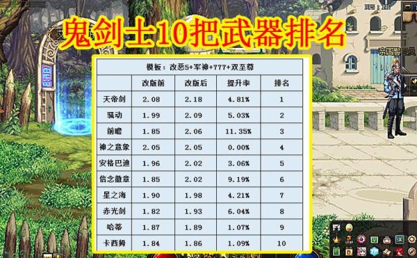 dnf100级ss武器排名？（DNF鬼剑士的史诗武器）