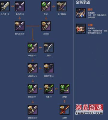 剑灵2怎么换武器？（剑灵武器替换教程）