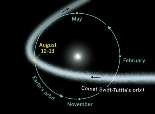 彗星和流星有什么区别？（彗星和流星武器区别）