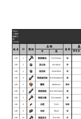 泰拉瑞亚日曜套id？（泰拉瑞亚什么武器最好id）
