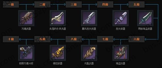 剑灵天空时空兵器怎么得到剑灵时空兵器生长树？（最新剑灵s2武器怎么获得）
