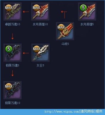剑灵天空时空兵器怎么得到剑灵时空兵器生长树？（最新剑灵s2武器怎么获得）