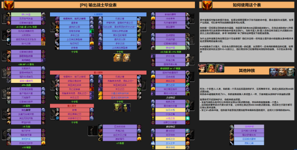 狂暴战武器附魔什么属强好？（60级狂暴战武器附魔）