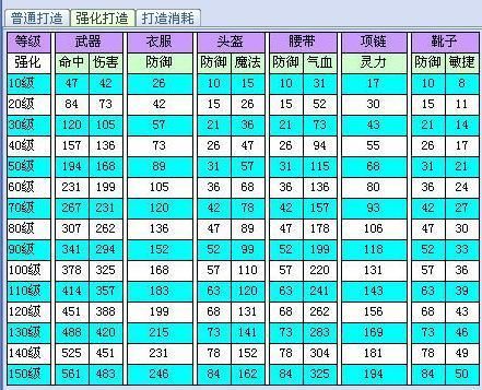 梦幻西游-80武器国标属性是多少啊`！和最高属性？（梦幻西游80无级别武器）