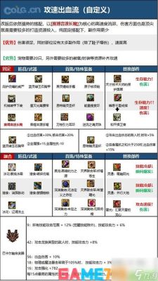 快捷栏装备怎么获得？（dnf弹药用什么武器2014）