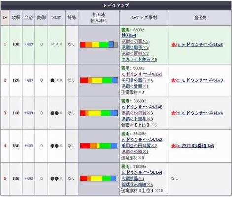猎人x迅龙太刀怎么做mhx迅龙太刀升？（mhx 武器操作）