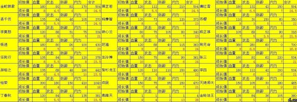 大掌门弟子进阶条件？（大掌门甲级武器成长）