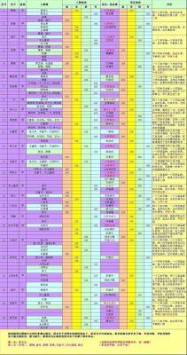 大掌门弟子进阶条件？（大掌门甲级武器成长）