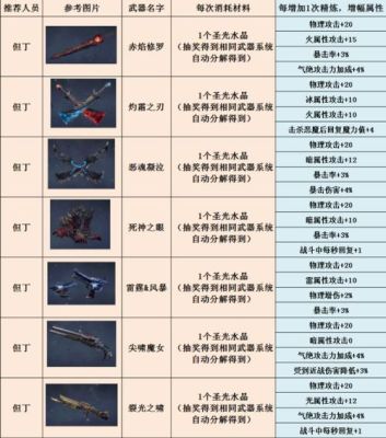75到80级适合鬼泣的史诗武器？（鬼泣史诗武器）