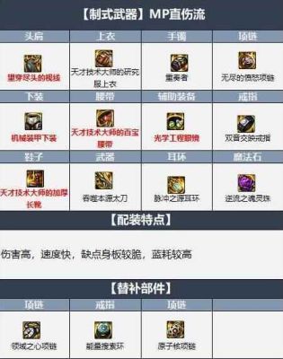 阿修罗刷图装备搭配？（阿修罗刷图用什么武器）