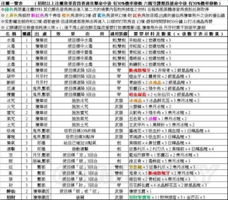 仙剑奇侠传四装备锻制注灵？（仙剑4中武器注灵）