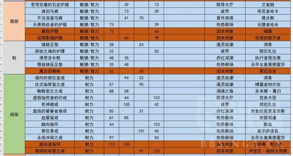 9.0武僧堆啥属性？（武僧6.2武器附魔）