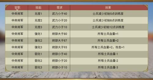 皇帝成长计划五行怎么造武器？（大皇帝武器制造）