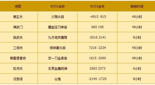热血江湖2转任务详细过程？（热血江湖韩飞官武器一转任务）