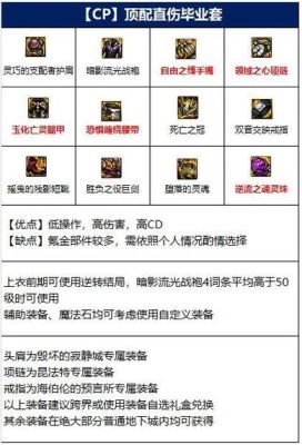 剑魔100级buff换装特殊装备选哪个？（dnf女剑魔用什么武器）