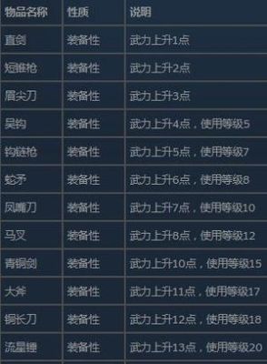 三国群英传2怎么修改武器？（三国群英传2武器修改）