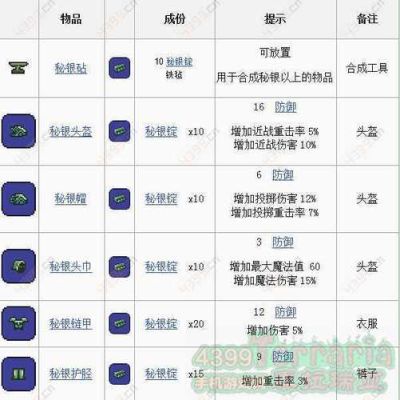 泰拉瑞亚绿藻矿怎么合成绿藻子弹？（泰拉瑞亚绿藻锭怎么做武器）