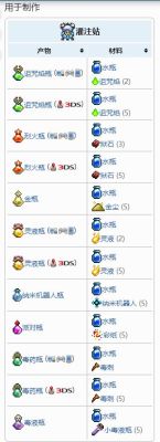 泰拉瑞亚绿藻矿怎么合成绿藻子弹？（泰拉瑞亚绿藻锭怎么做武器）