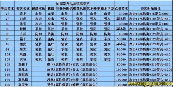 攻城掠地真套装怎么升级为极套装？（极云神 武器兑换）