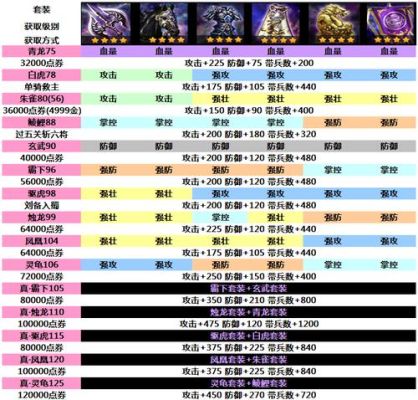 攻城掠地真套装怎么升级为极套装？（极云神 武器兑换）
