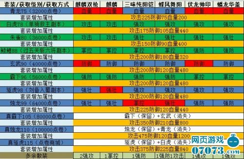 攻城掠地真套装怎么升级为极套装？（极云神 武器兑换）