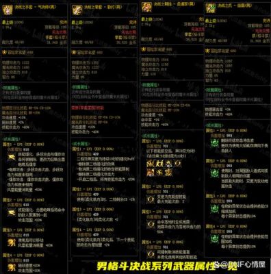 dnf武器哪里强化？（dnf武器在哪强化）