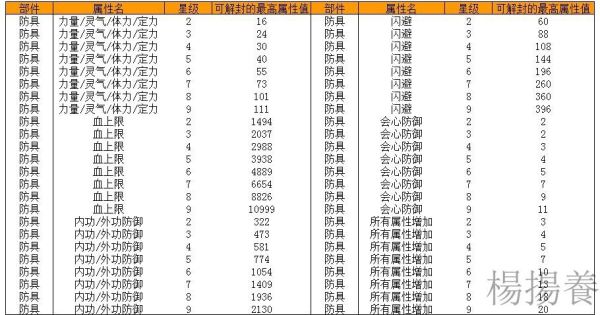 获得所有特性技能等级增加效果是什么意思？（主动技能lv 加武器精通么）
