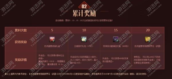 武器跨界石怎么获得？（武器跨界石排行）