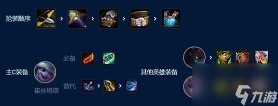 堡垒小炮给什么装备？（堡垒武器技能）