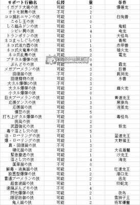 mhx千刃龙弱什么属性？（mhx 猫 最强武器）