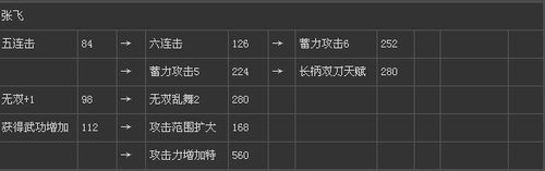 真三国无双7装备技能哪个技能好？（三国无双武器技能）