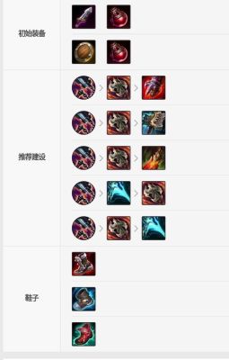lol端游上单武器出装？（lol武器双修出什么装）