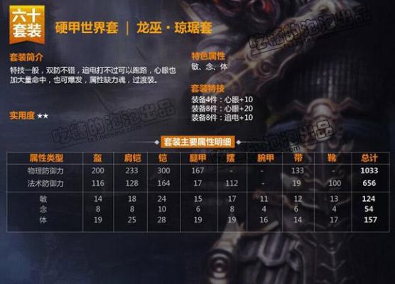天下三女龙巫69J压级全套琼琚武器红珊佩戴哪些首饰？（天下3龙巫武器汇总）
